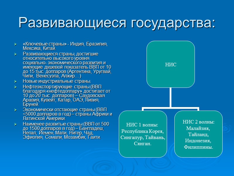 Развивающиеся государства: «Ключевые страны» - Индия, Бразилия, Мексика, Китай. Развивающиеся страны, достигшие относительно высокого Развивающиеся государства: «Ключевые страны» - Индия, Бразилия, Мексика, Китай. Развивающиеся страны, достигшие относительно высокого